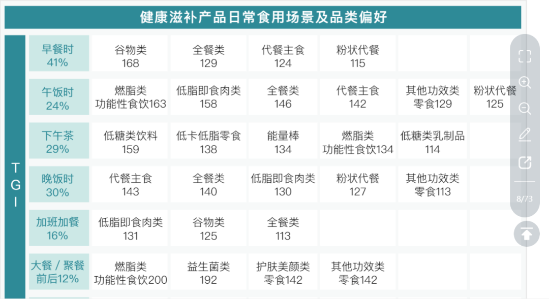 WonderLab如何靠一款新品策划，成功拓展品类，实现销量快速增长？